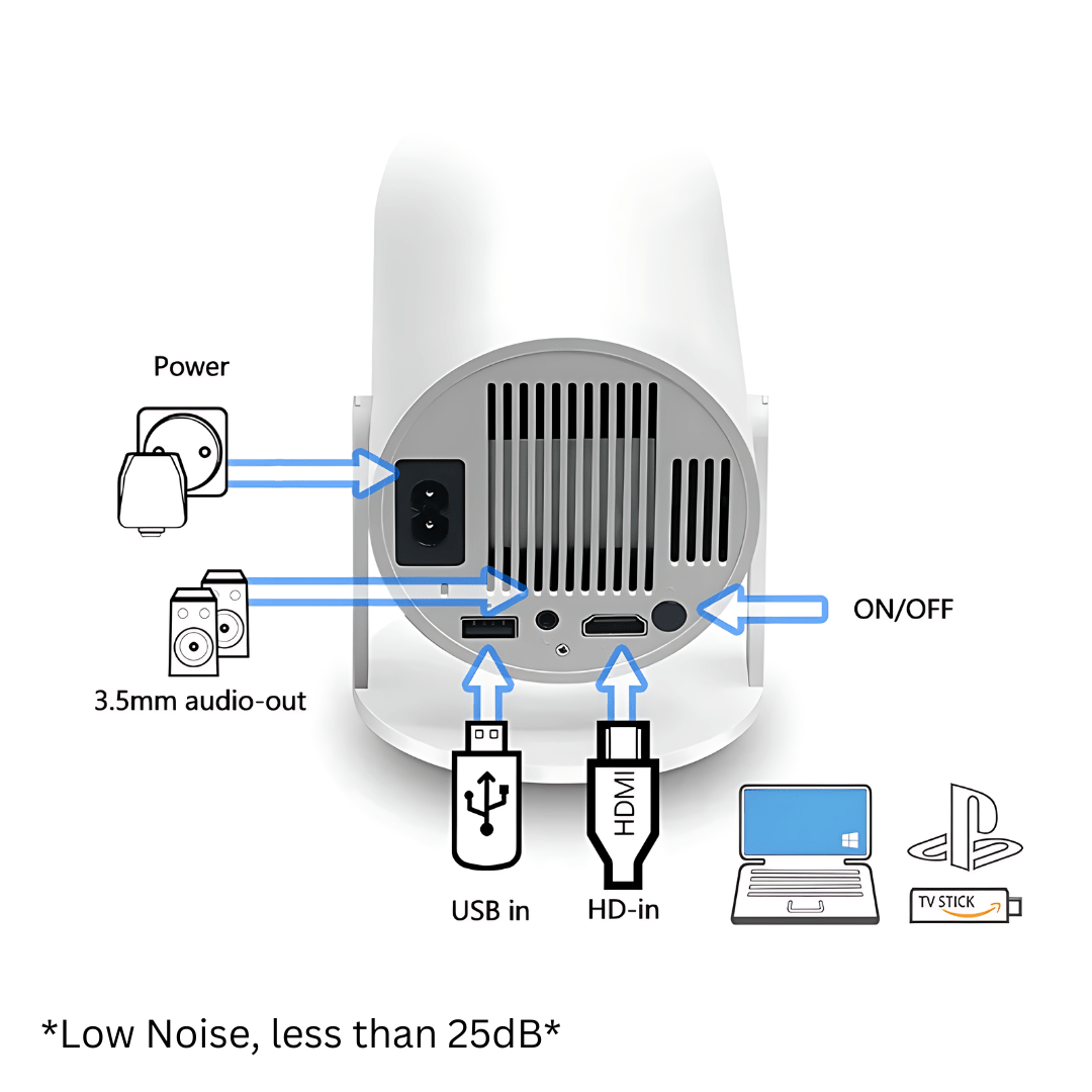 Proyector hy300