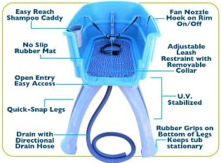 Booster Bath, bañera para mascotas