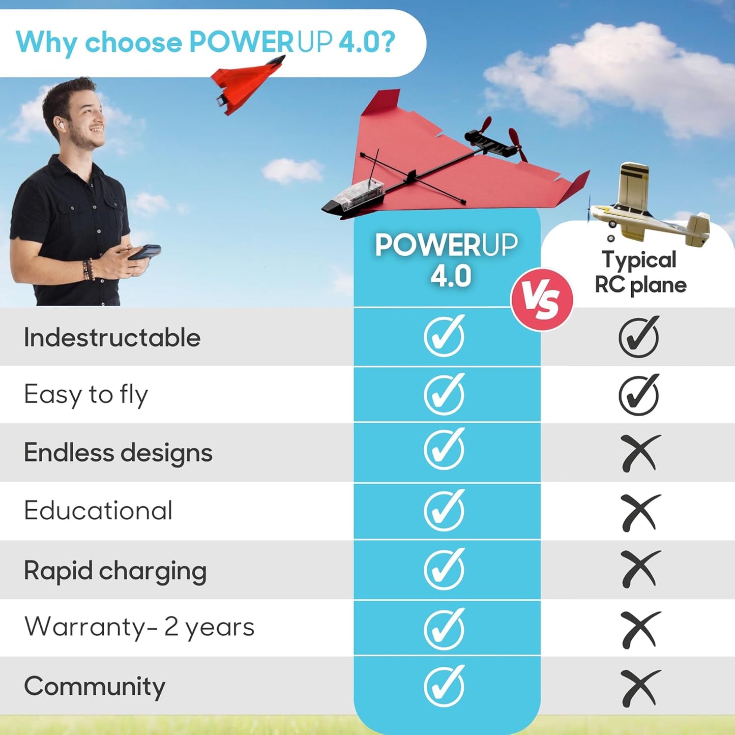 kit inteligente controlado por smartphone o control remoto