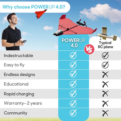 kit inteligente controlado por smartphone o control remoto