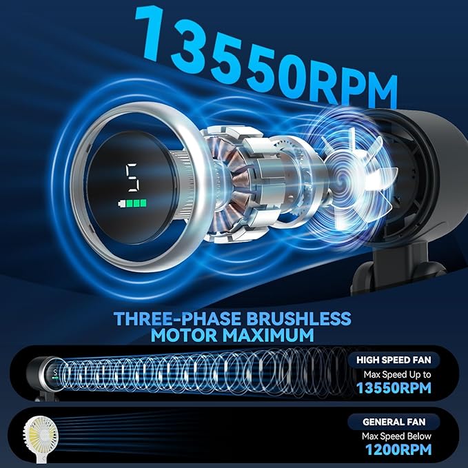 Ventilador de Mano Turbo