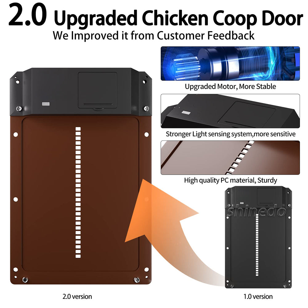 Protección Inteligente para tu Gallinero, Llueva o Truene